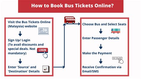 book my bus ticket.